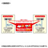 LAN-PSC212RFN 光メディアコンバータ LAN-PSC212RFN / 光メディアコンバータ