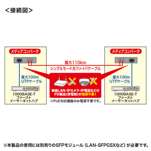 LAN-PSC212RFN / 光メディアコンバータ