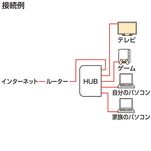 LAN-SWH5ALC / スイッチングHUB (5ポート)