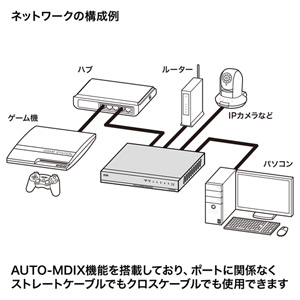 LAN-SWH5PWL