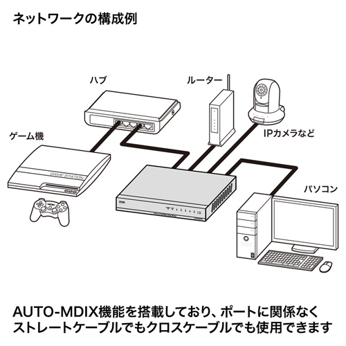 LAN-SWH5PWL / スイッチングハブ（5ポート・ループ検知機能付き）