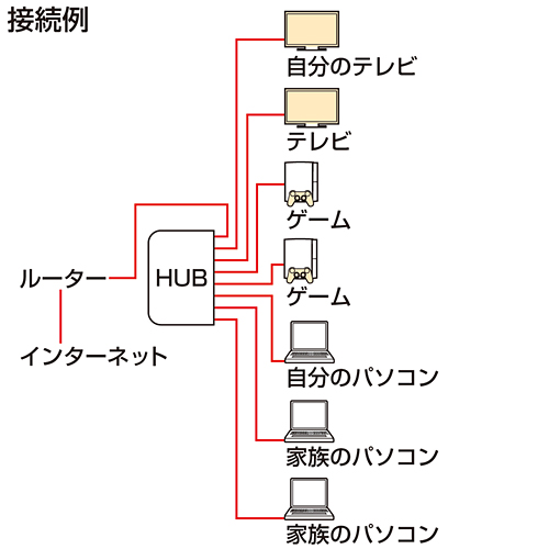 LAN-SWH8ALC / スイッチングHUB (8ポート)