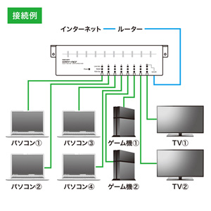 LAN-SWH8MTAPN