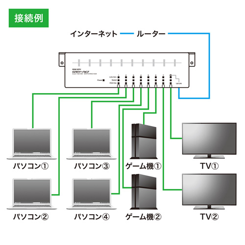 LAN-SWH8MTAPN / タップ型スイッチングHUB（8ポート）