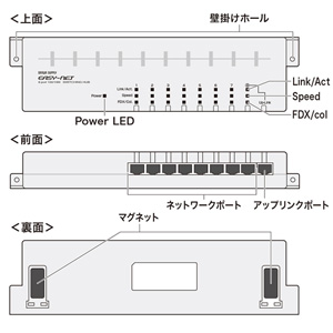 LAN-SWH8MTAPN