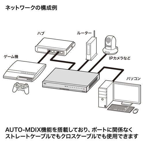 LAN-SWH8PWL / スイッチングハブ（8ポート・ループ検知機能付き）