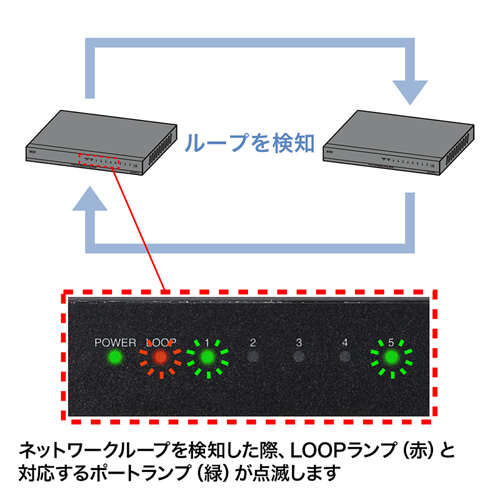 LAN-SWH8PWL / スイッチングハブ（8ポート・ループ検知機能付き）