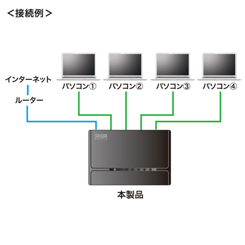 LAN-SWHP501BK / スイッチングハブ(5ポート・マグネット付き）