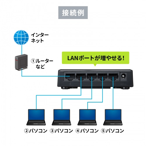 LAN-SWHP501BK / スイッチングハブ(5ポート・マグネット付き）