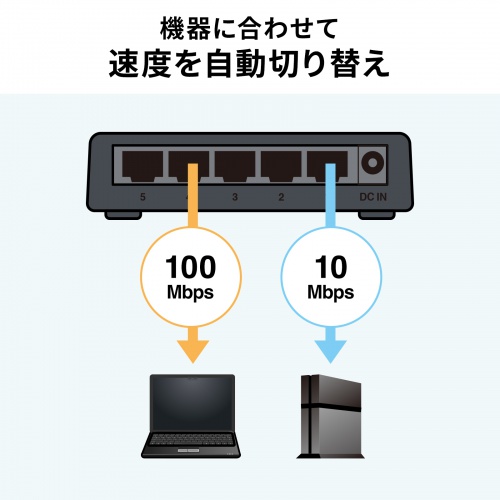 LAN-SWHP501BK / スイッチングハブ(5ポート・マグネット付き）