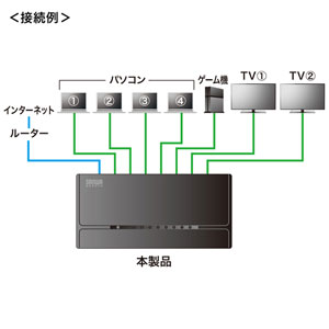 LAN-SWHP801BK