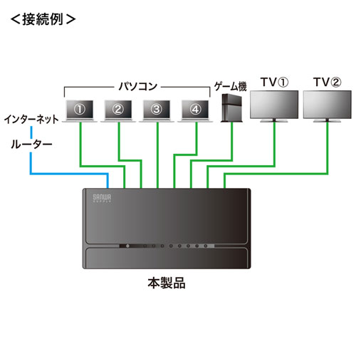 LAN-SWHP801BK / スイッチングハブ(8ポート・マグネット付き）