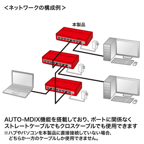 LAN-SWHP801BK / スイッチングハブ(8ポート・マグネット付き）