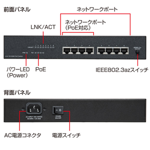 LAN-SWHPOE44