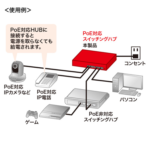 LAN-SWHPOE44 / PoE対応スイッチングHUB(4ポート通常ポート+4ポートPoE対応)