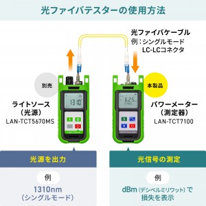 LAN-TCT7100