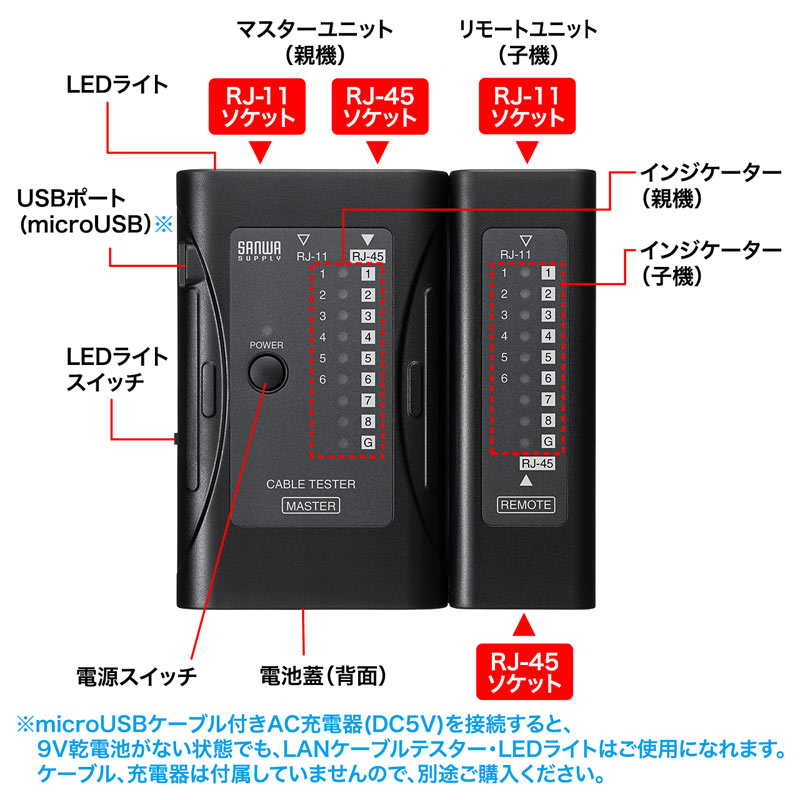 特長