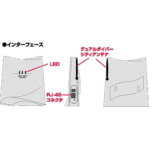 LAN-WL11AP / ワイヤレスLANアクセスポイント