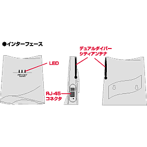 LAN-WL11SET / ワイヤレスLANアクセスポイント＋カード1枚セット