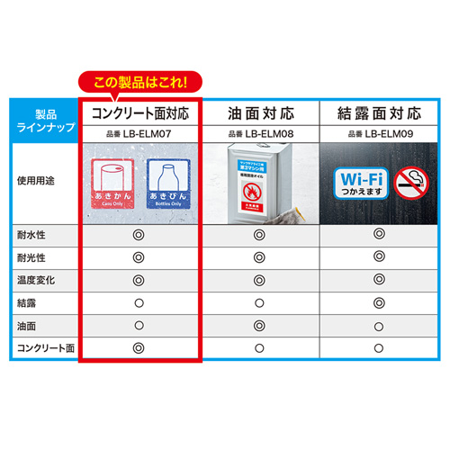 LB-ELM07 / レーザープリンタ屋外用ラベル（コンクリート面対応）
