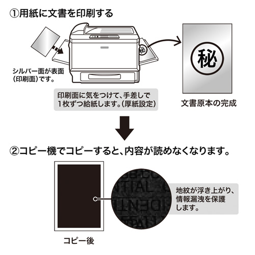 LBP-CBKL100 / レーザープリンタ専用コピー防止用紙（A4サイズ・100枚入り）