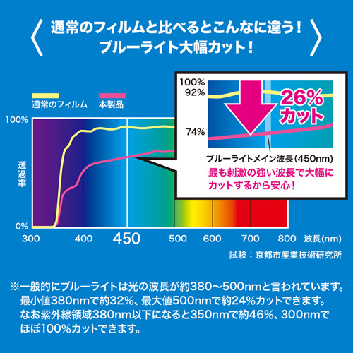 LCD-156WBCAR / 15.6型ワイド対応ブルーライトカット液晶保護指紋反射防止フィルム