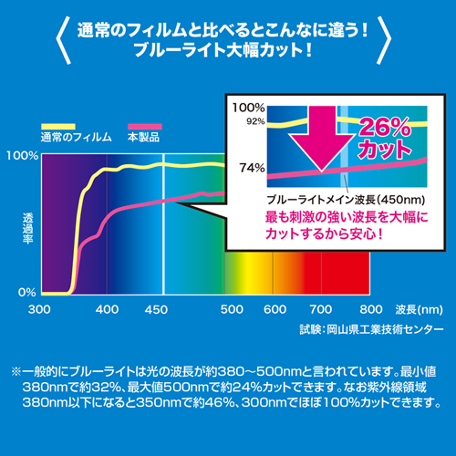 LCD-133WBC / 13.3型ワイド対応ブルーライトカット液晶保護フィルム