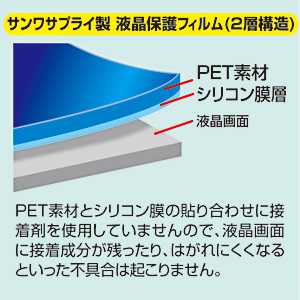 LCD-141W / 液晶保護フィルム（14.1型ワイド）