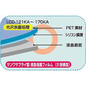 LCD-121KA / 液晶保護光沢フィルム