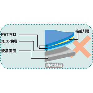 LCD-121K / 液晶保護光沢フィルム（12.1型）