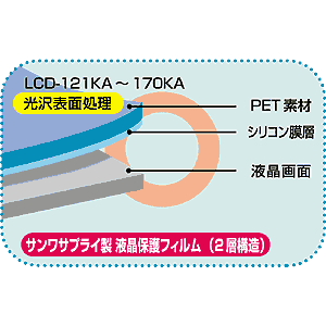 LCD-150KA / 液晶保護光沢フィルム