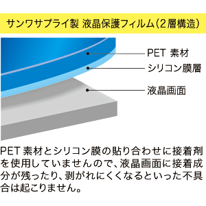 LCD-156KW / 液晶保護光沢フィルム（15.6型ワイド）