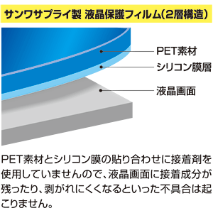 LCD-185KW / 液晶保護光沢フィルム（18.4、18.5型ワイド）