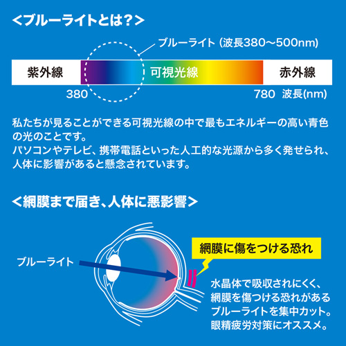 LCD-230WBCAR / 23.0型ワイド対応ブルーライトカット液晶保護指紋反射防止フィルム