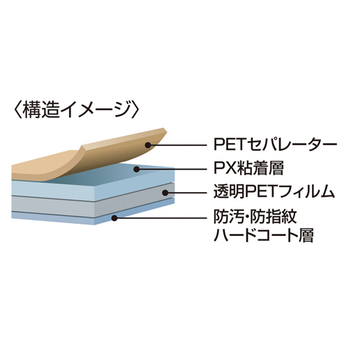 LCD-70KFP / 7型まで対応フリーカットタイプ液晶保護指紋防止光沢フィルム