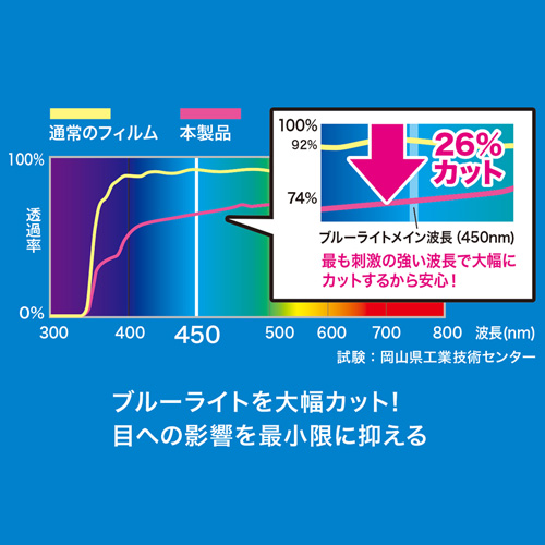 LCD-F508BCAR / 富士通 ARROWS Tab Q508対応ブルーライトカット液晶保護指紋反射防止フィルム