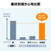 LCD-IPAD241P / Apple iPad Air 11インチ（M3/2025、M2/2024）対応紙のような質感反射防止フィルム