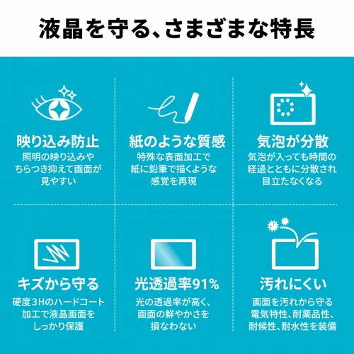LCD-IPAD241P / Apple iPad Air 11インチ（M3/2025、M2/2024）対応紙のような質感反射防止フィルム
