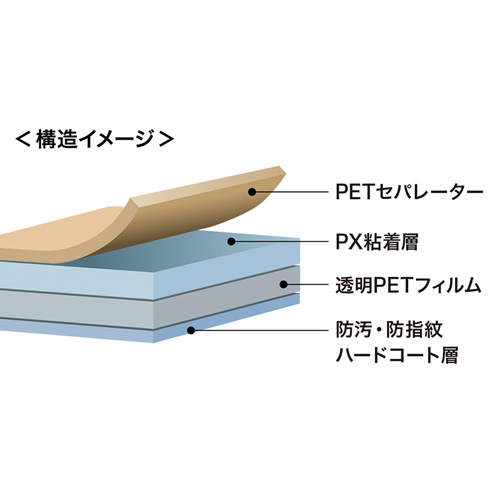 LCD-IPAD6FP / iPad Air 2用液晶保護指紋防止光沢フィルム