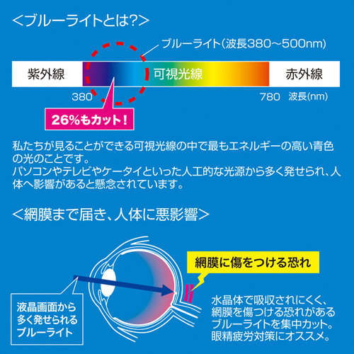 LCD-IPMBC / iPad mini用ブルーライトカット液晶保護フィルム