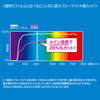 LCD-IPMBC / iPad mini用ブルーライトカット液晶保護フィルム