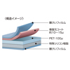 LCD-IPMWR iPad mini用液晶保護傷リペアフィルム LCD-IPMWR / iPad mini用液晶保護傷リペアフィルム