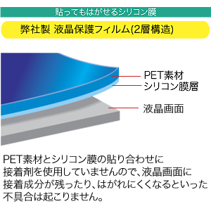 LCD-KJ1 / 液晶保護フィルム