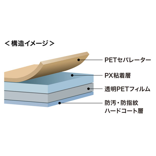 LCD-SF10KFP / Microsoft Surface Pro 8/X用液晶保護指紋防止光沢フィルム