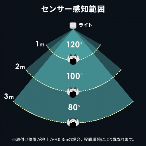 LED-SL2 / 充電式LED人感明暗センサーナイトライト