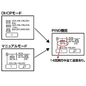 LINKRUNNER / リンクランナー・ネットワークマルチメーター