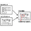 LINKRUNNER / リンクランナー・ネットワークマルチメーター