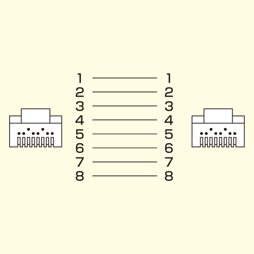 結線図