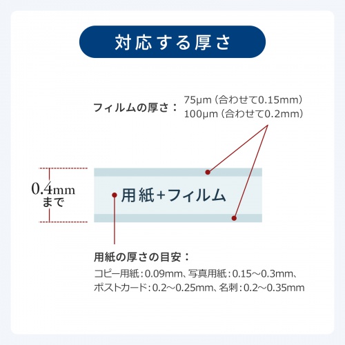 LM-A34R1W / A3ラミネーター(4本ローラ・90秒ウォームアップ)