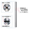 LP-GL1006N 充電式グリーンレーザーポインター LP-GL1006N / 充電式グリーンレーザーポインター